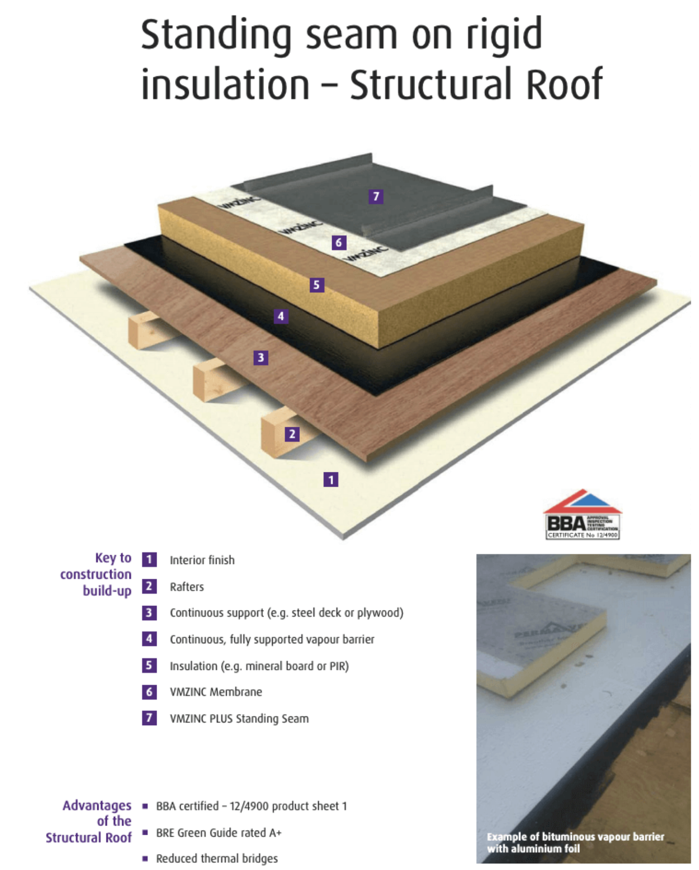 Standing seam roof